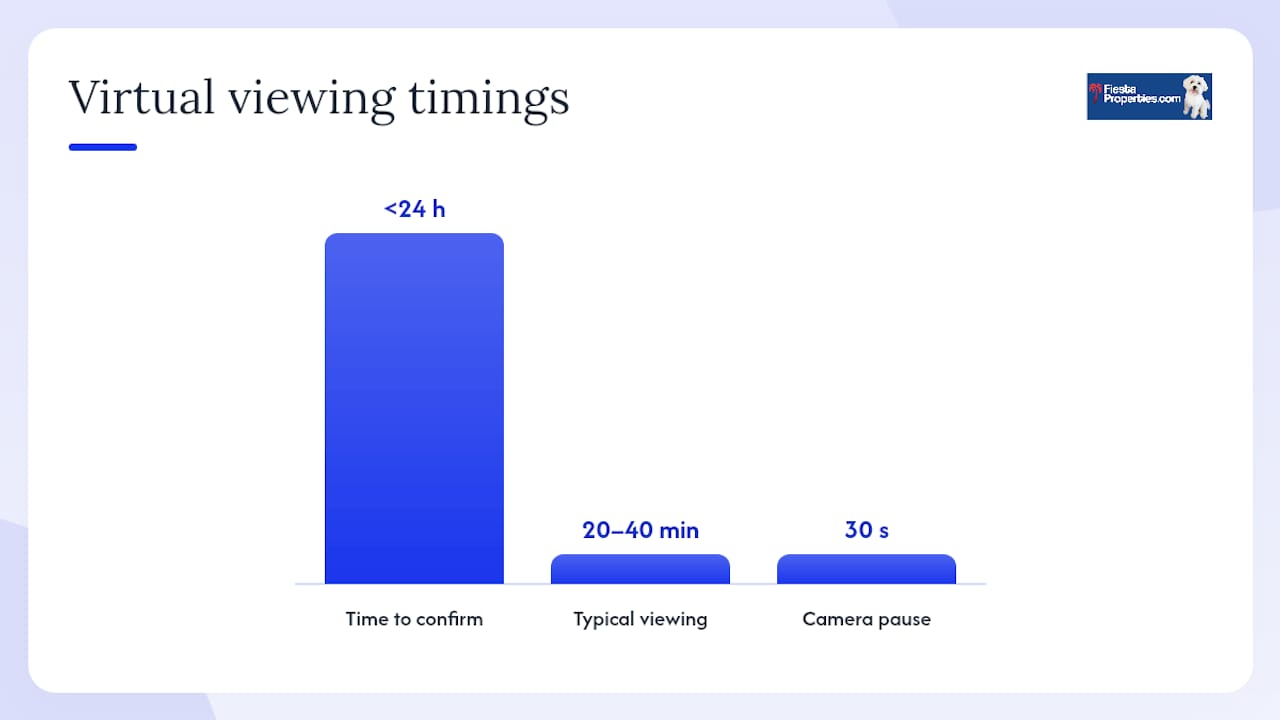 How do you book a live virtual viewing and what happens on the call? — overview diagram