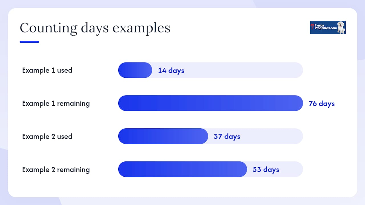 How do you calculate your 90 days, with worked examples? — overview diagram